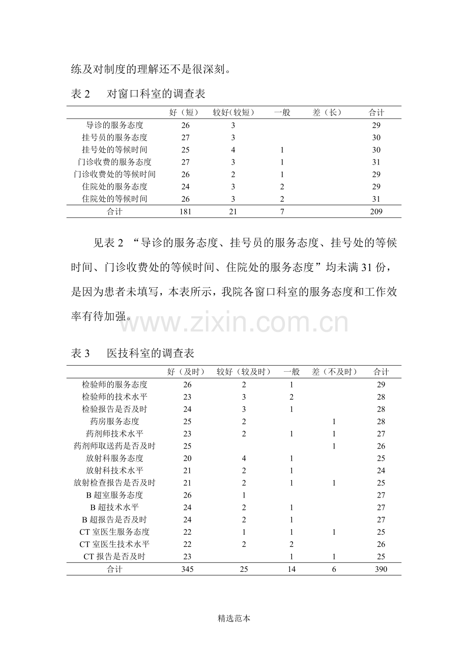 患者满意度调查总结.doc_第2页