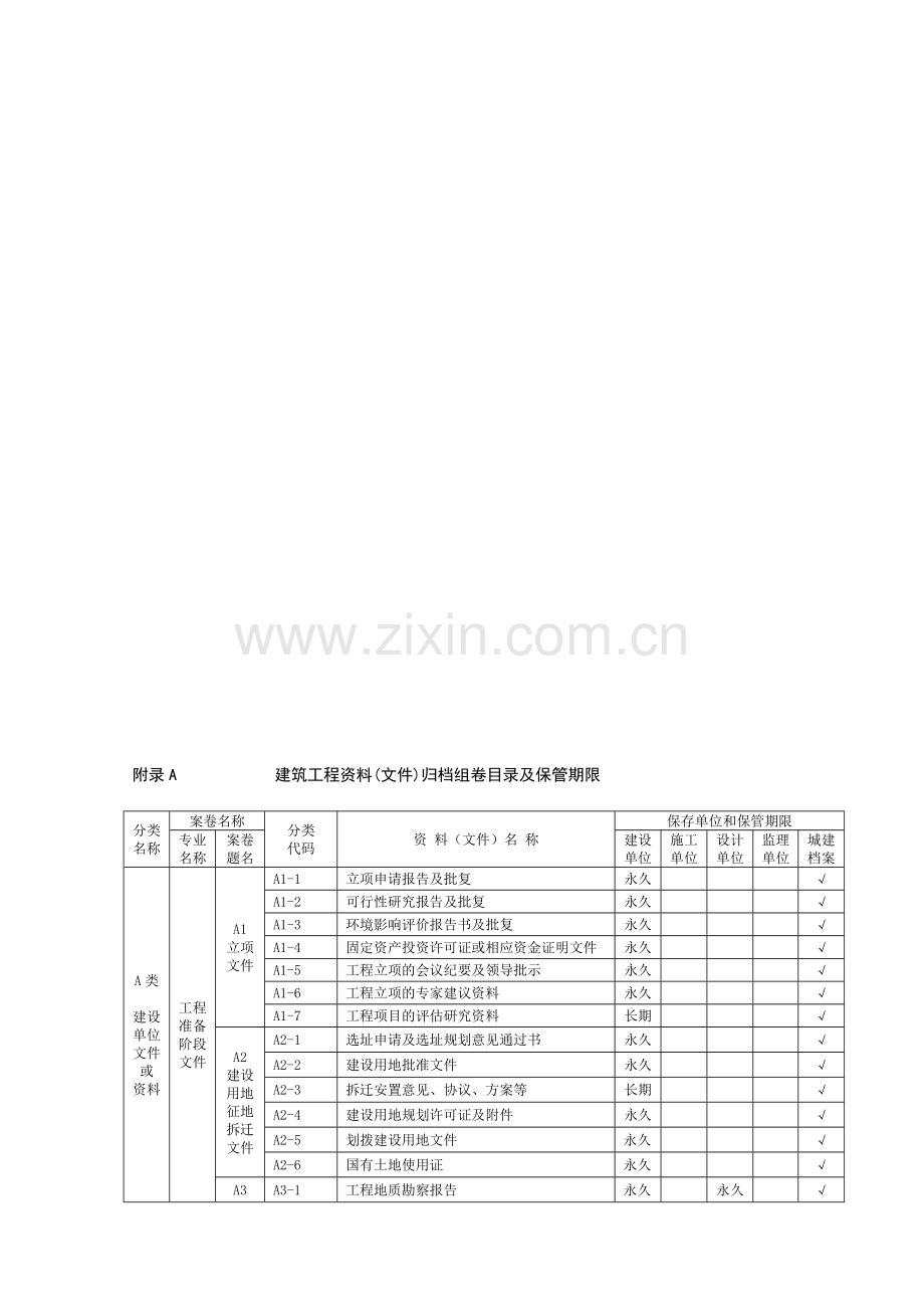 建筑工程资料(文件)归档组卷目录及保管期限.doc_第1页