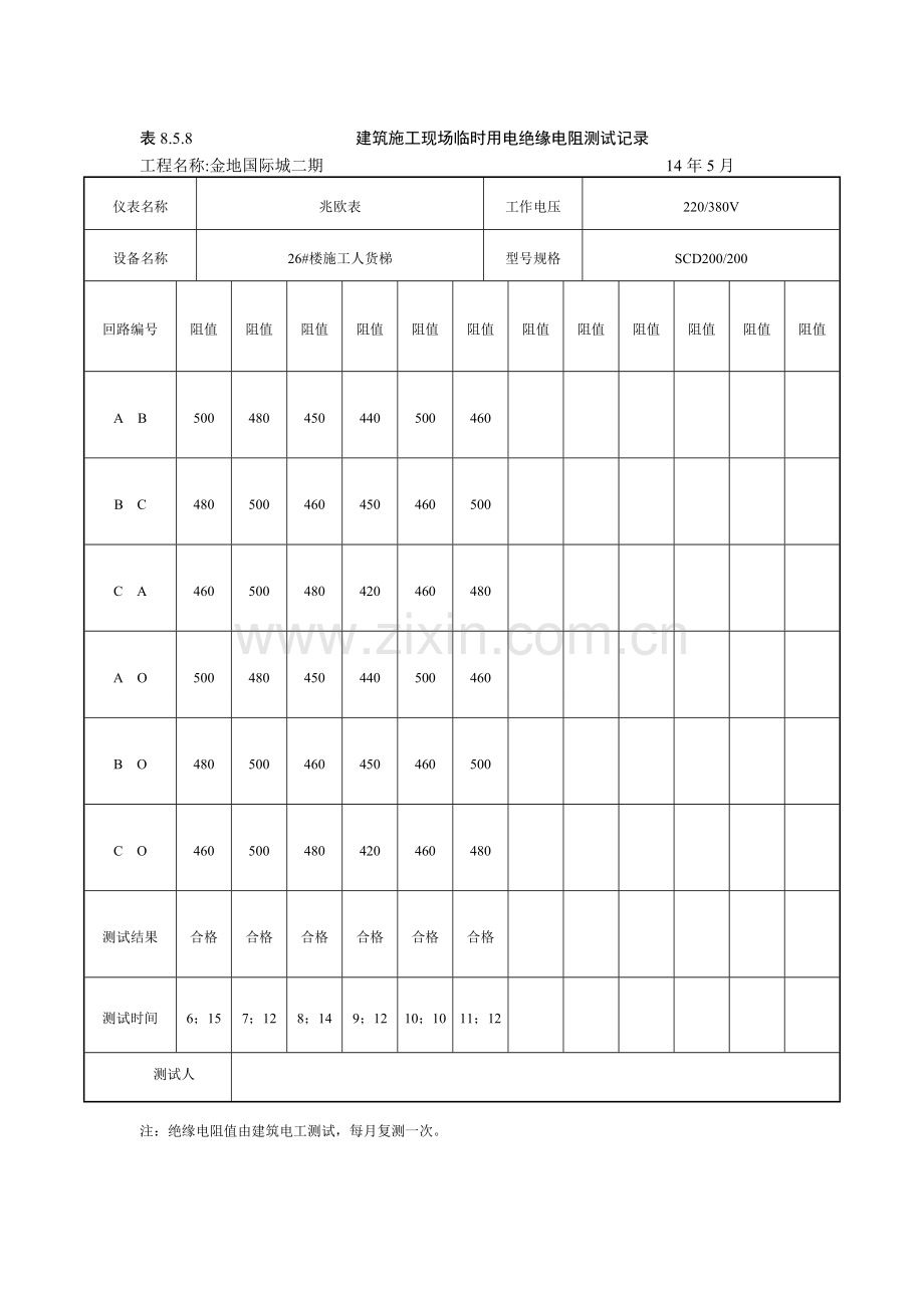 施工现场临时用电绝缘电阻测试记录.doc_第1页