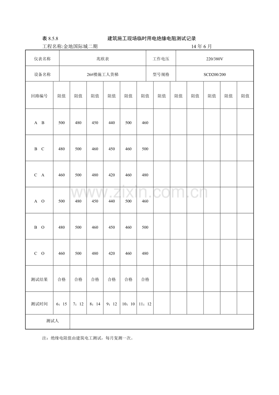 施工现场临时用电绝缘电阻测试记录.doc_第2页