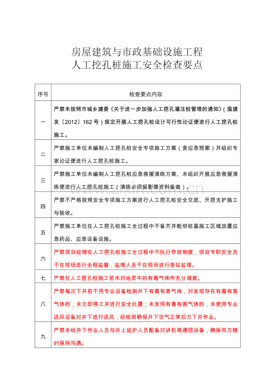 人工挖孔桩施工安全检查要点.doc_第1页