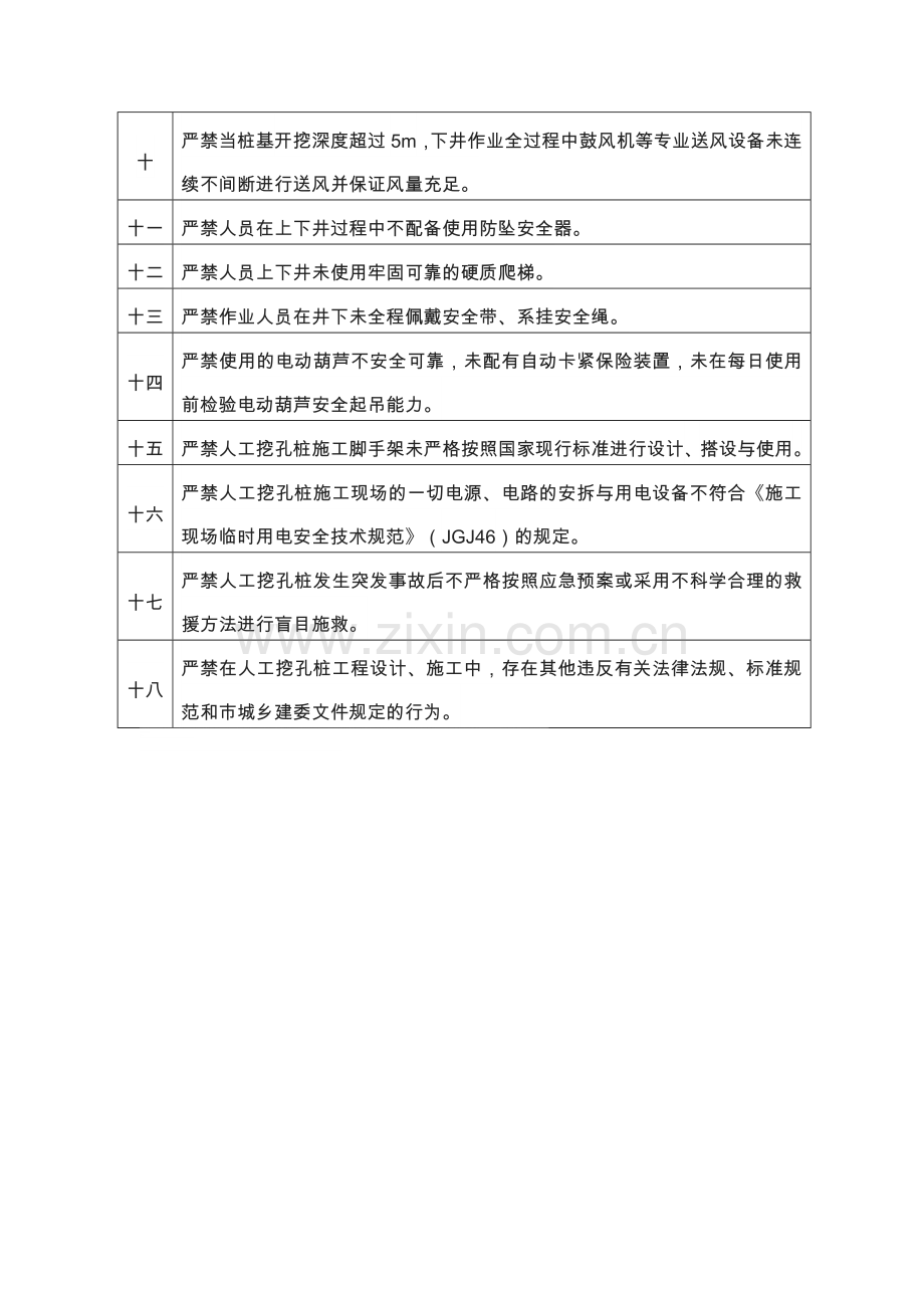 人工挖孔桩施工安全检查要点.doc_第2页