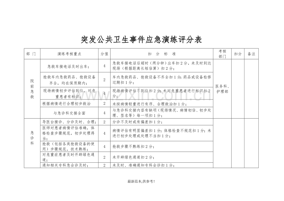 突发公共卫生事件应急演练评分表.doc_第1页