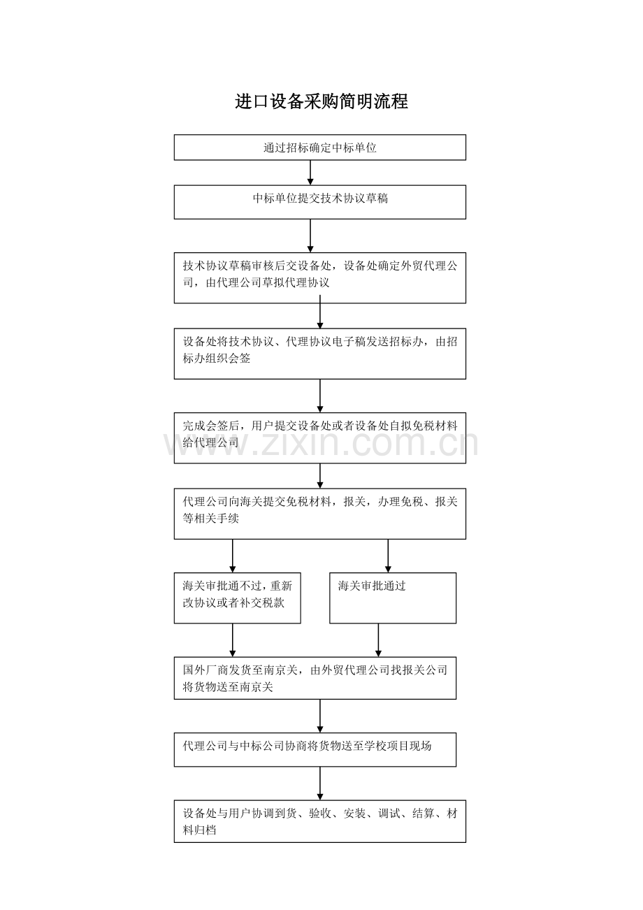 进口设备流程.doc_第1页