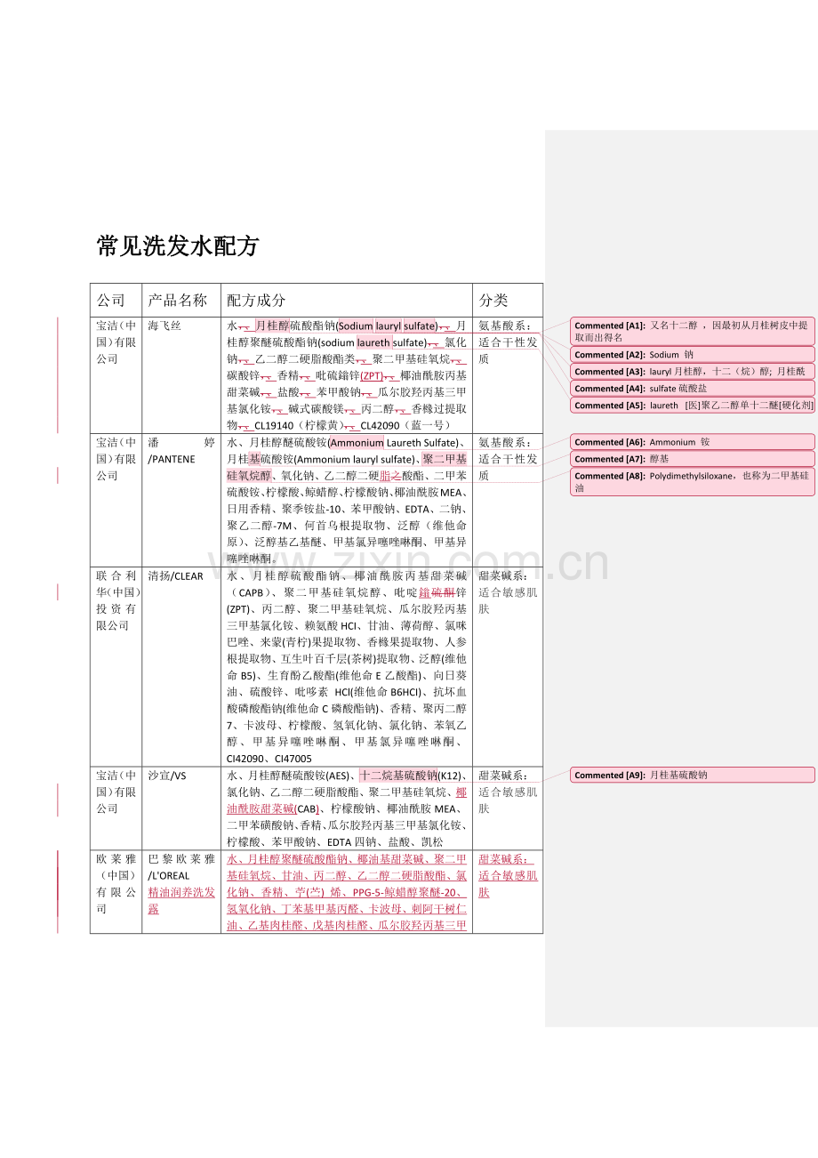 常见洗发水配方.docx_第1页