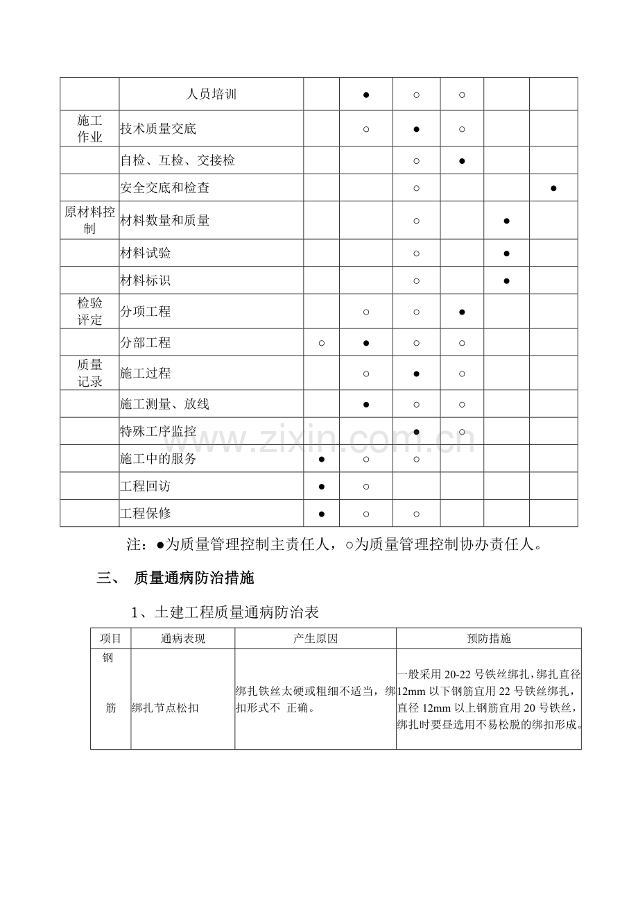 施工质量控制计划及措施.doc_第2页