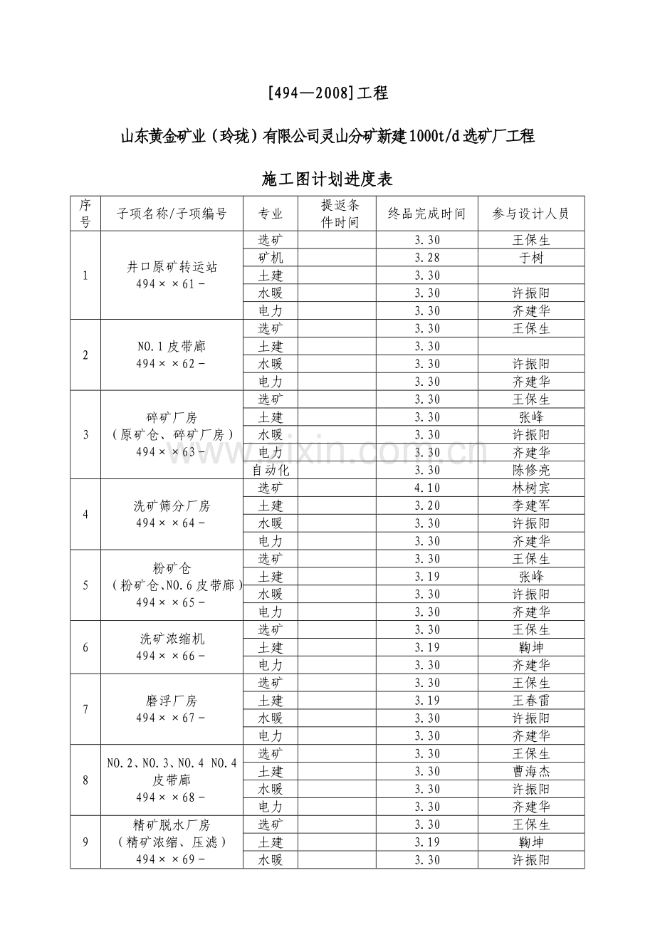 施工图进度表.doc_第1页