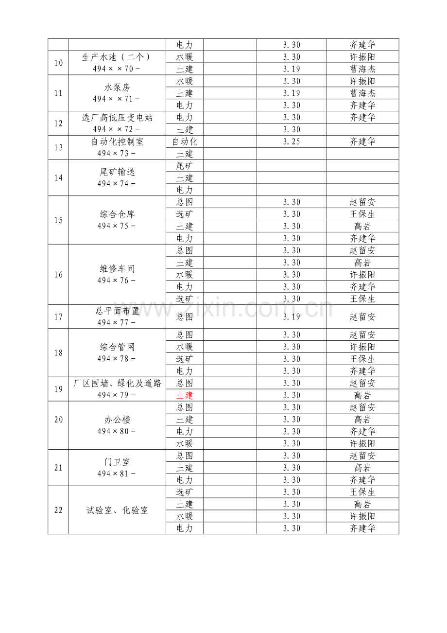 施工图进度表.doc_第2页