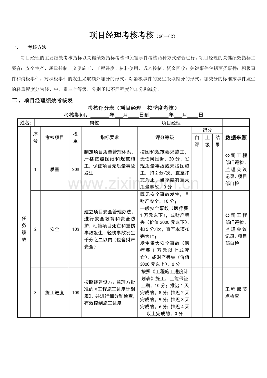 工程部各职位负责制绩效考核标准.doc_第1页