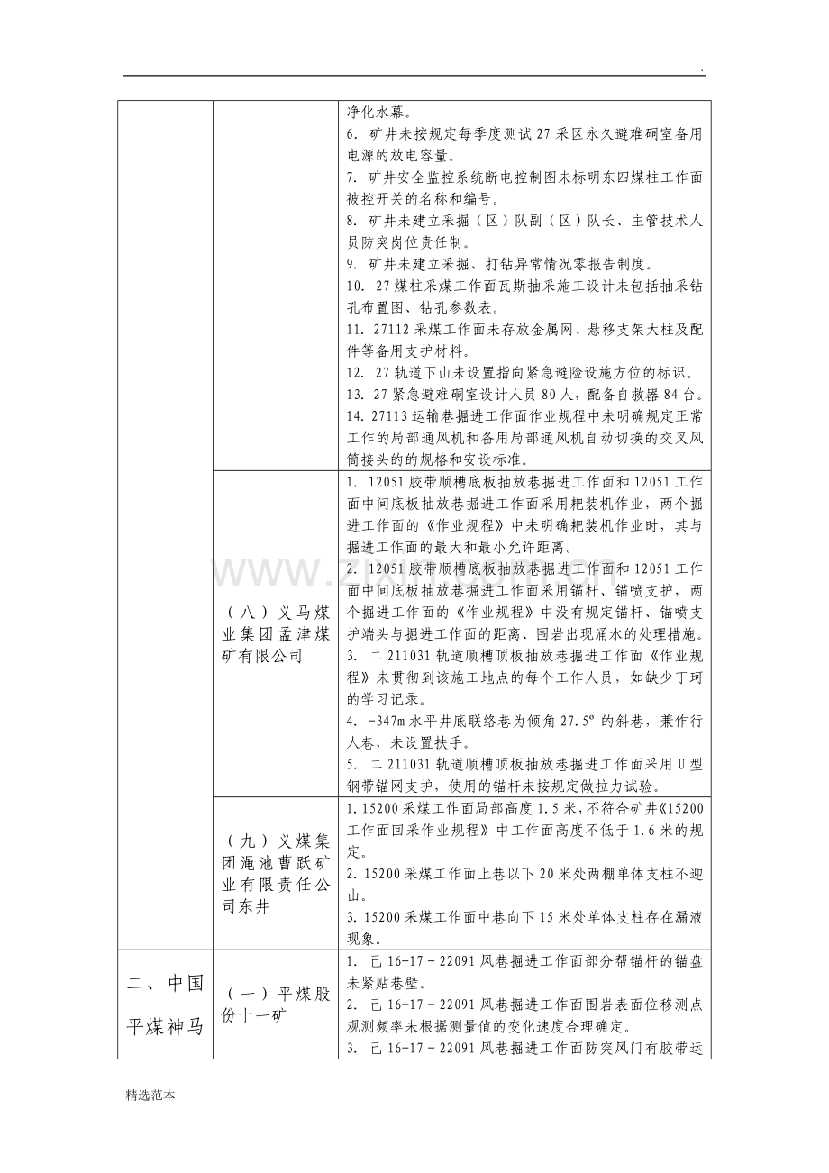 顶板管理专项监察矿井存在主要问题汇总表.doc_第2页