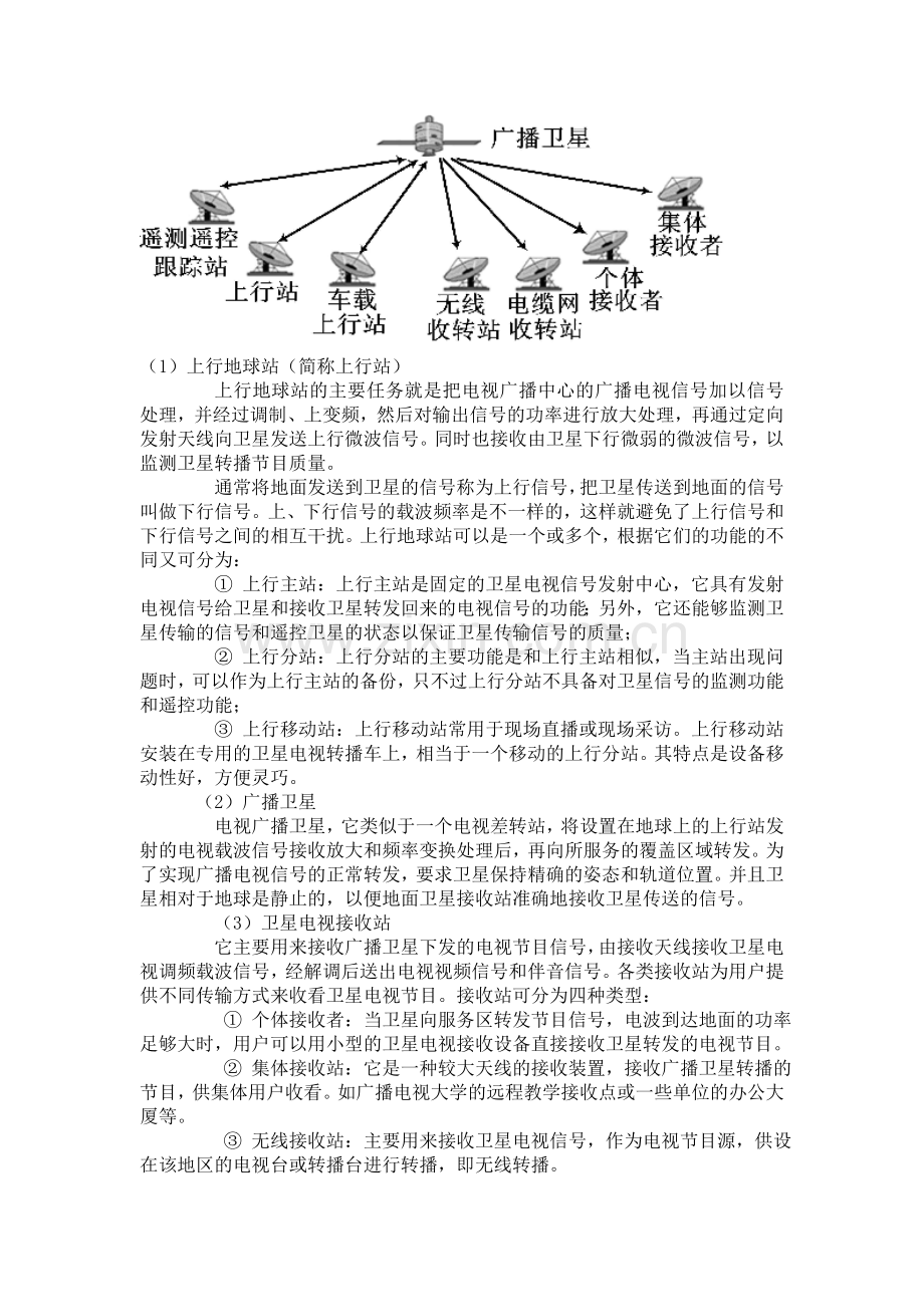 卫星电视广播.doc_第2页