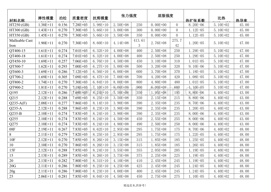 材料性能明细表.doc_第2页