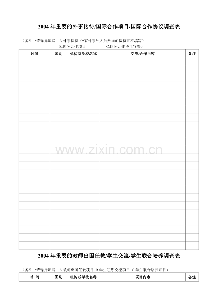 外事接待国际合作项目国际合作协议调查表.doc_第1页