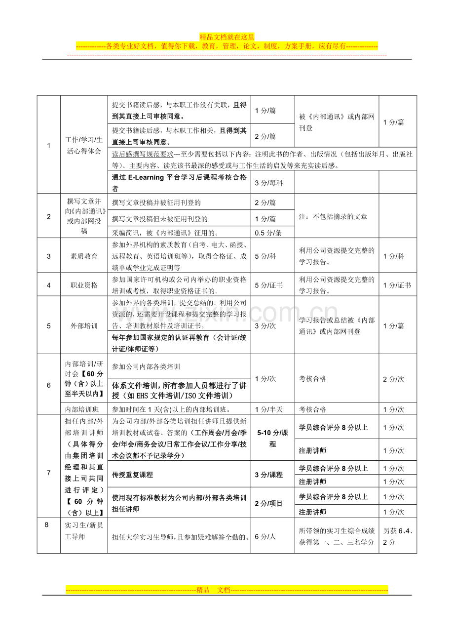 培训学分管理制度.doc_第2页