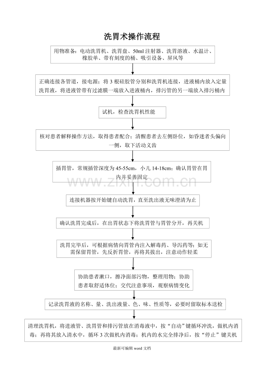 洗胃术操作流程.doc_第1页