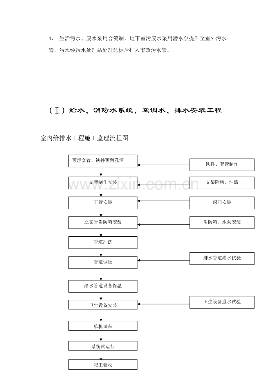 水电-监理实施细则(水电).doc_第2页