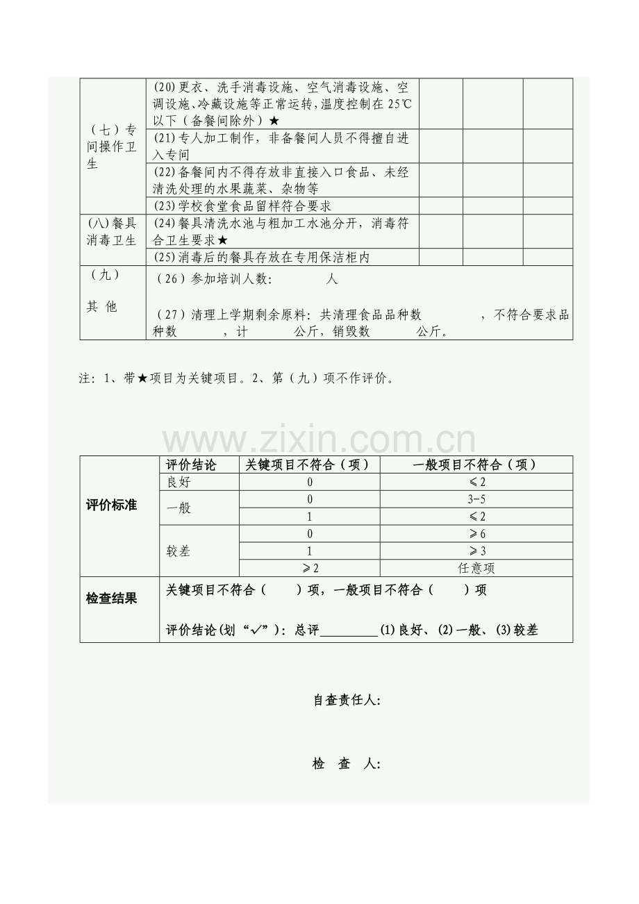 幼儿园食堂食品安全检查表.doc_第2页