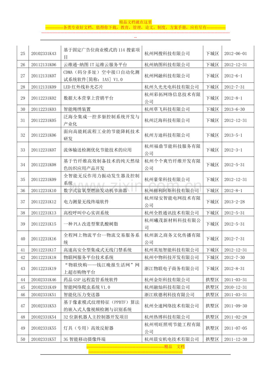 2010-2011年雏鹰企业科技创业种子资金项目-(合同到期未验收)清单.doc_第2页