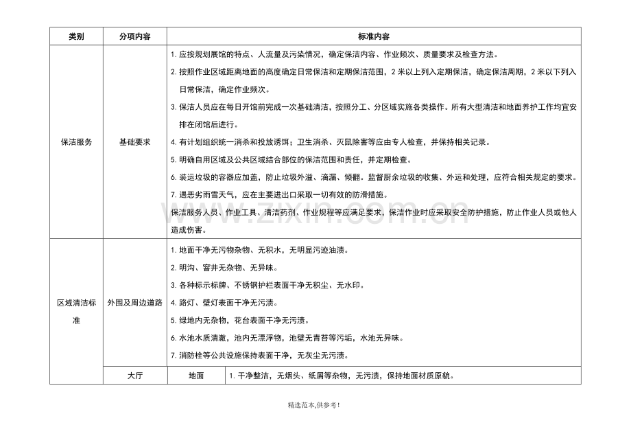 保洁服务标准.doc_第1页