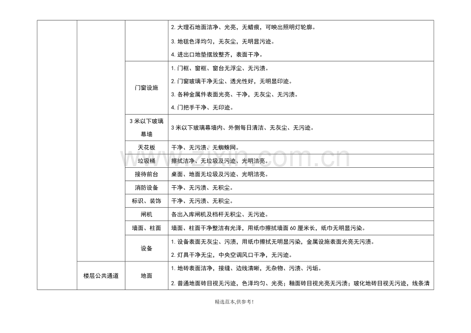 保洁服务标准.doc_第2页