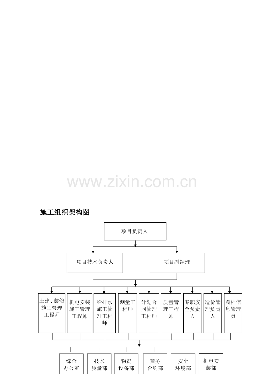 施工组织架构框架图.doc_第1页