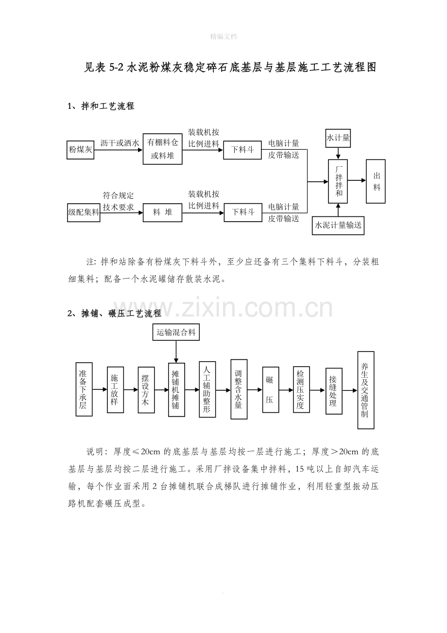 路基施工工艺流程图.doc_第2页