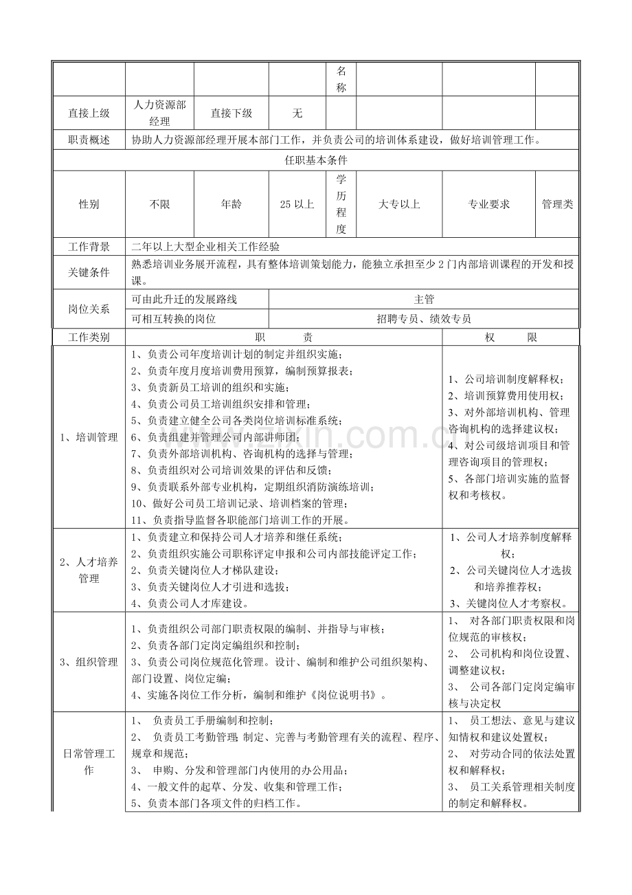培训培训专员岗位规范TTT.doc_第2页