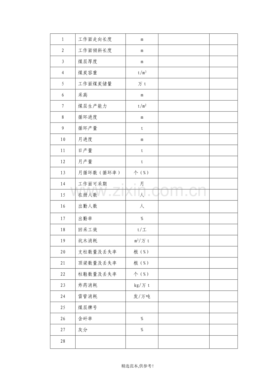 煤矿-循环作业.doc_第2页