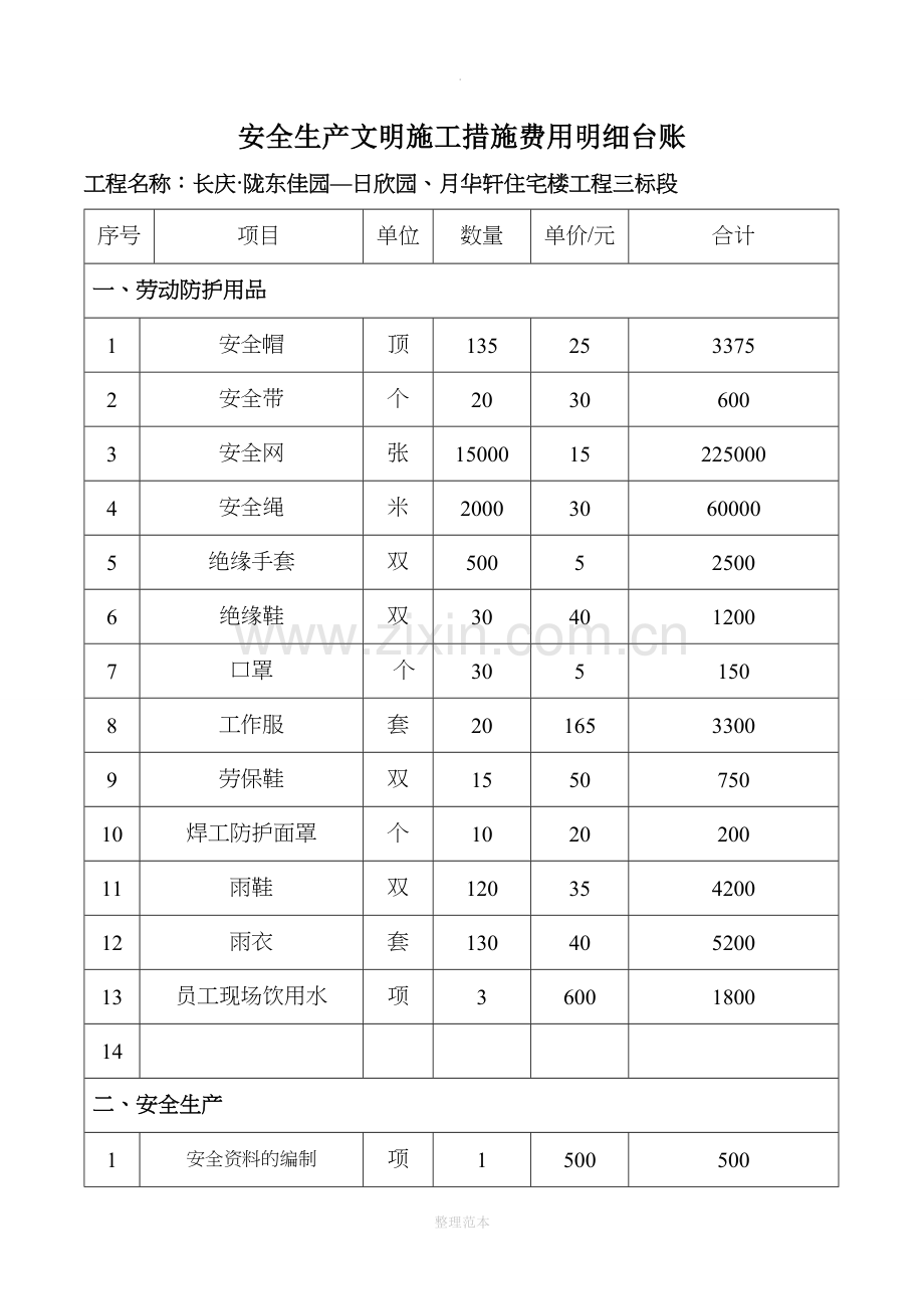 安全措施费用明细表.doc_第1页
