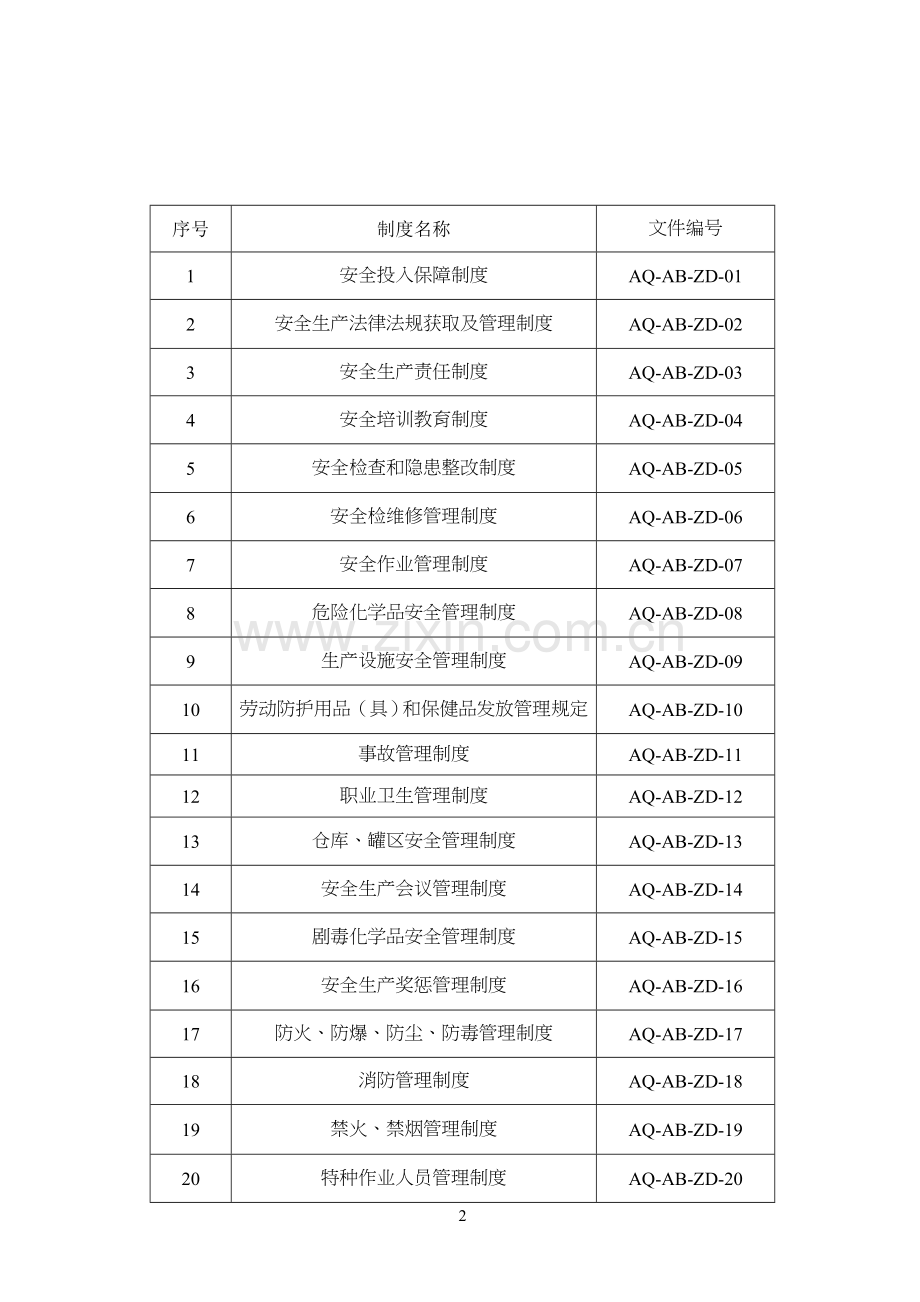 危化企业安全标准化管理制度大全.doc_第2页