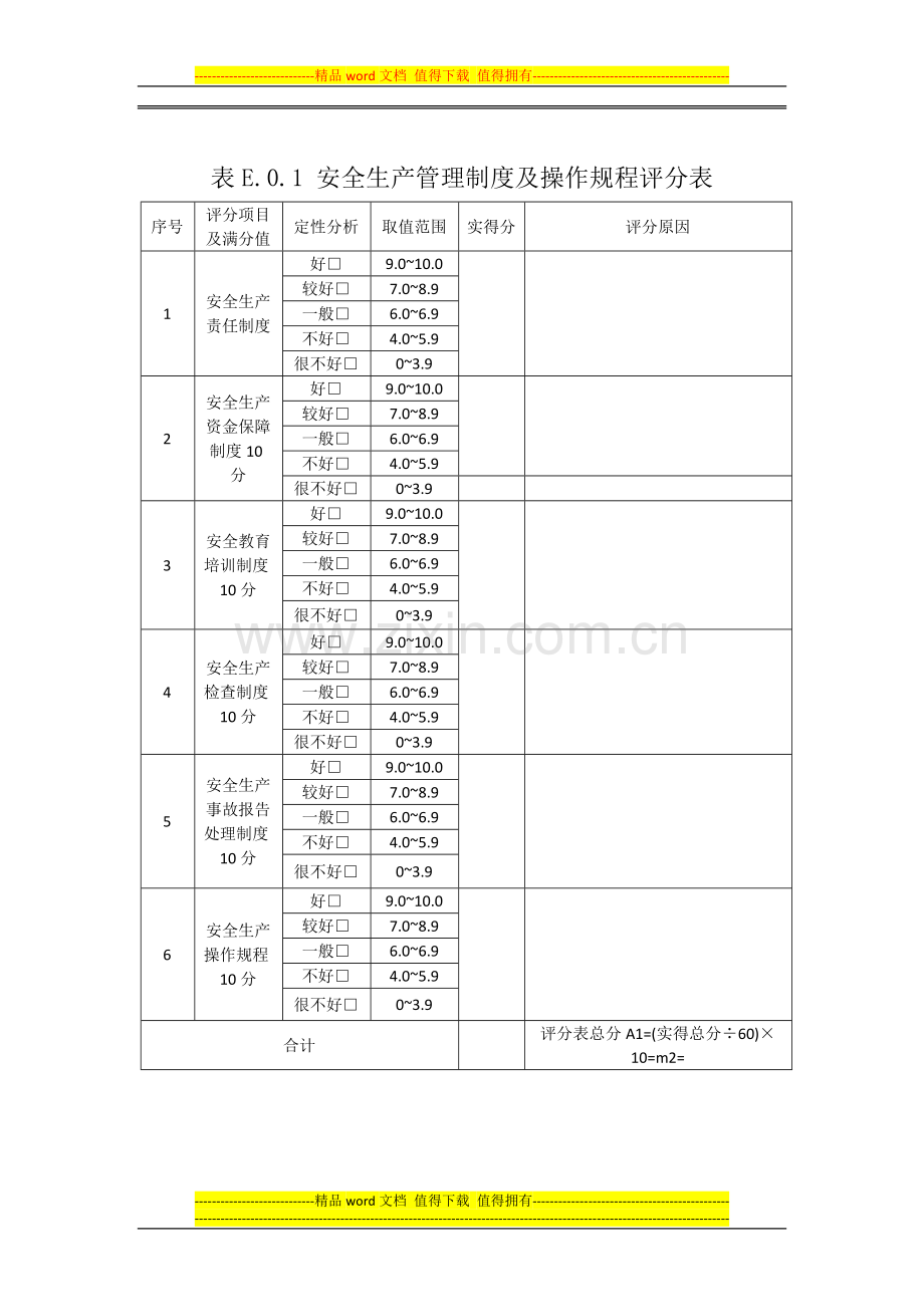 建筑施工安全生产条件评价规范(DGJ32J55-2012)附表.docx_第2页