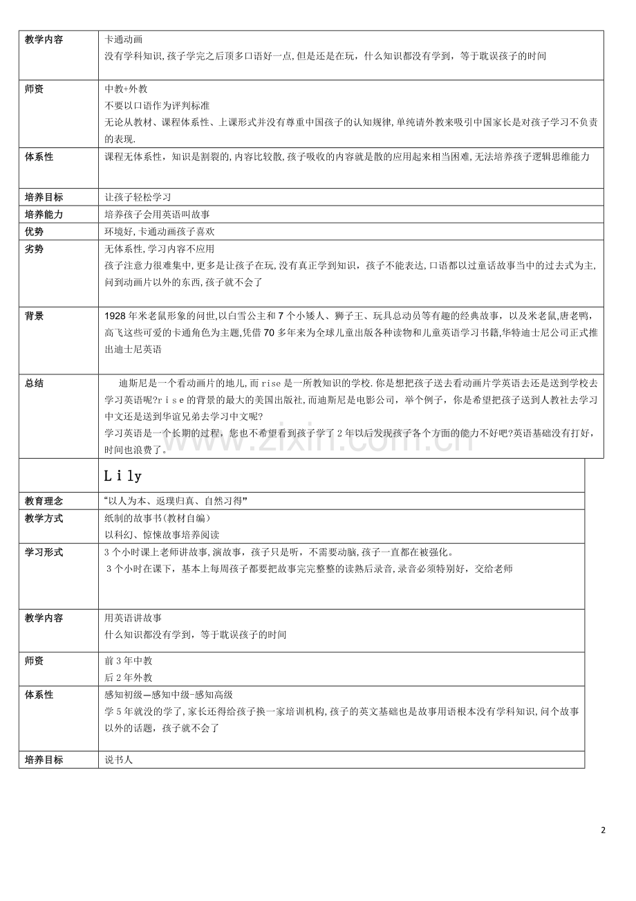 少儿英语培训机构对比总结(全).docx_第2页