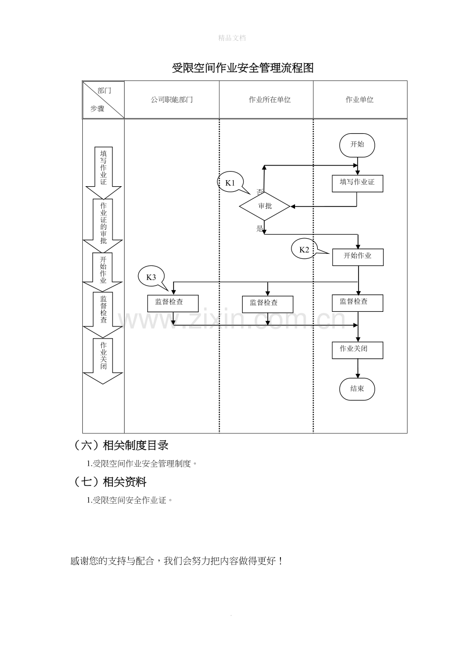 受限空间作业安全管理流程.doc_第2页