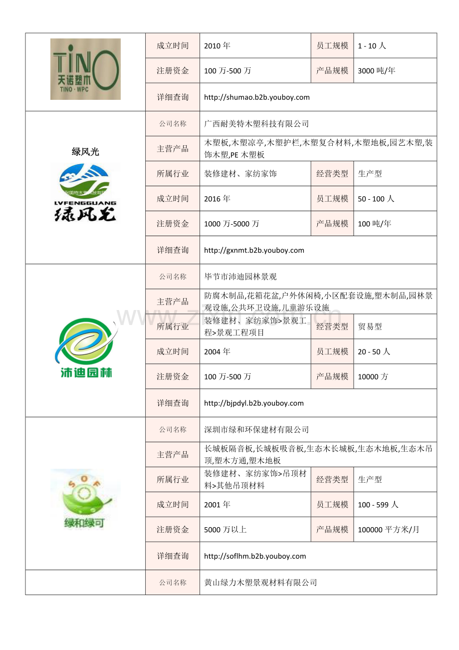 全国木塑材料行业知名企业大全-木塑材料供应商及品牌介绍2018.07.doc_第2页