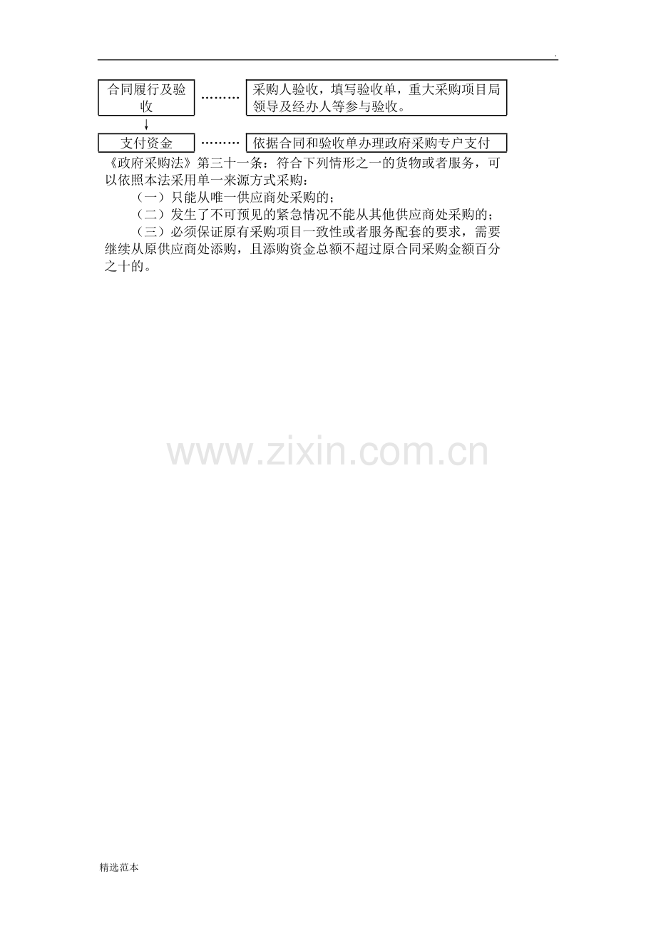 单一来源采购流程图.doc_第2页