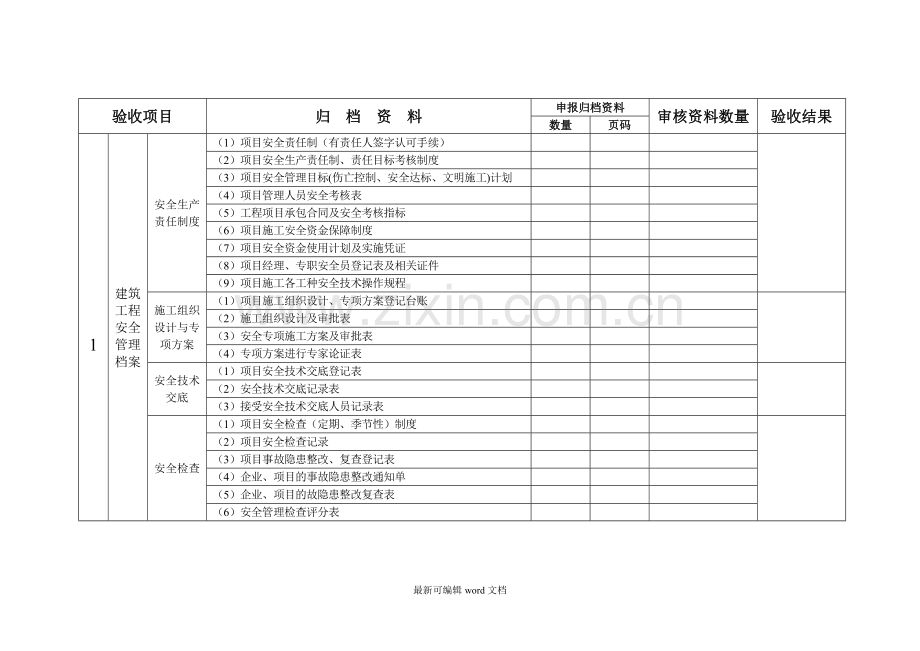 施工单位安全管理资料归档审核意见表.doc_第2页