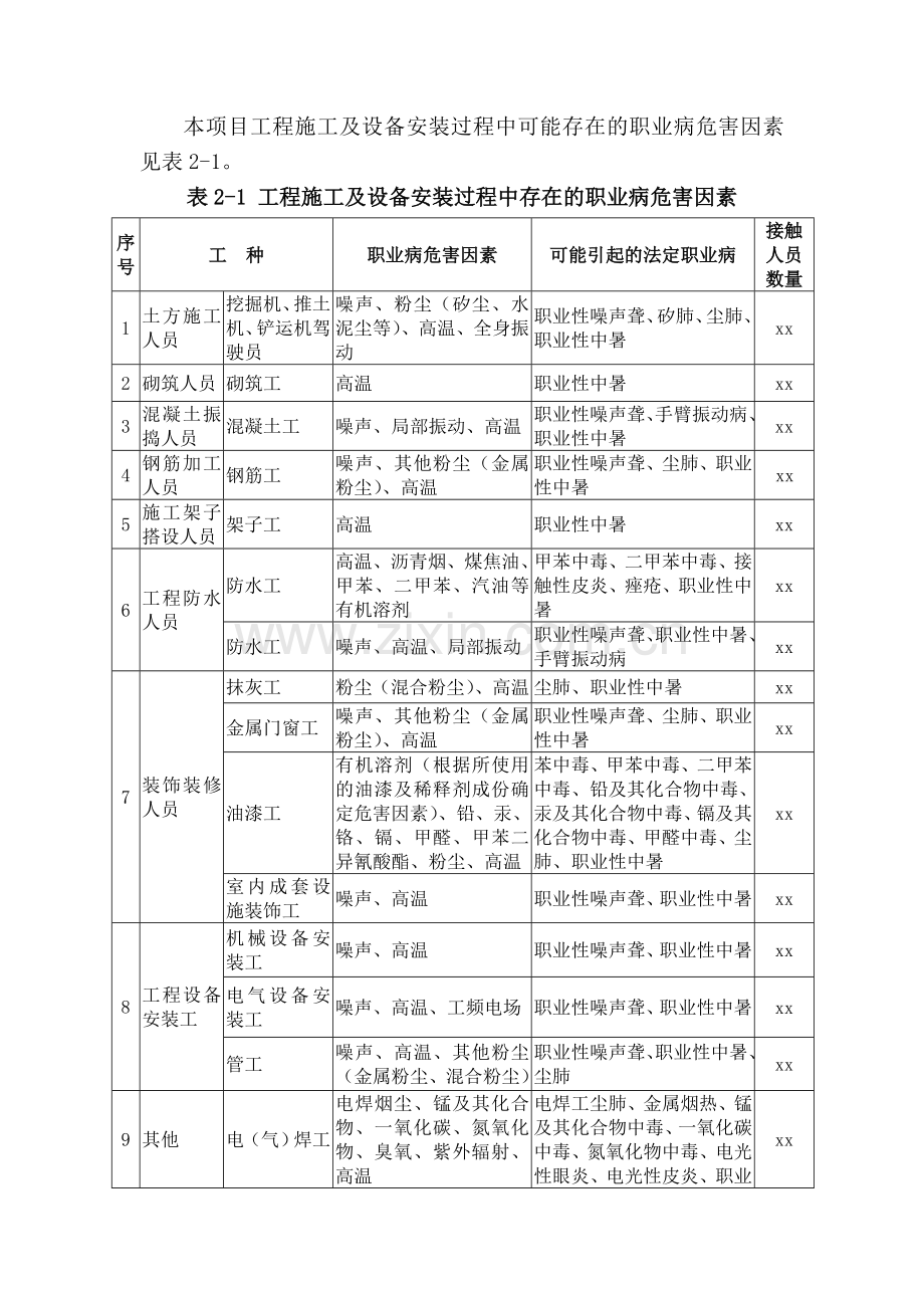 施工过程职业病防治措施和应急预案.doc_第2页