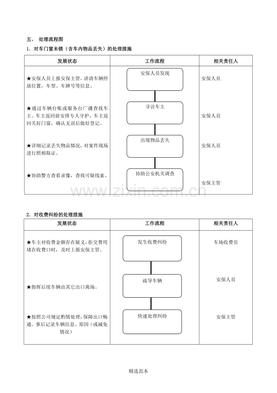停车场突发事件的处理预案.doc_第2页