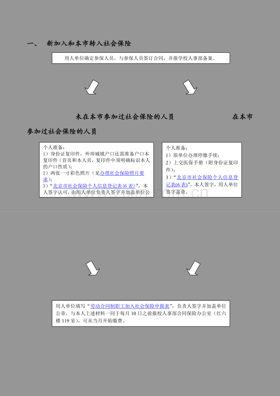 劳动合同制职工办理社会保险流程.doc_第2页