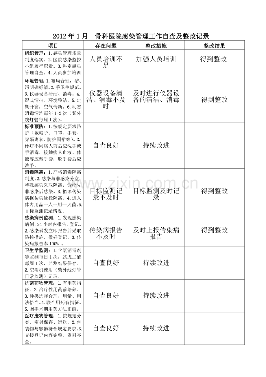 医院感染管理工作自查及整改记录.doc_第1页