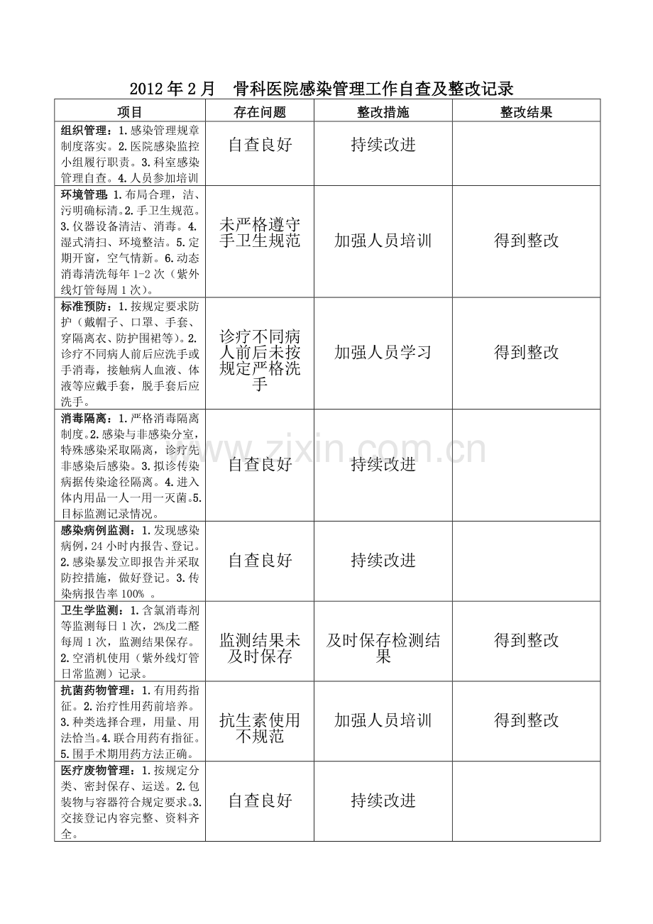 医院感染管理工作自查及整改记录.doc_第2页