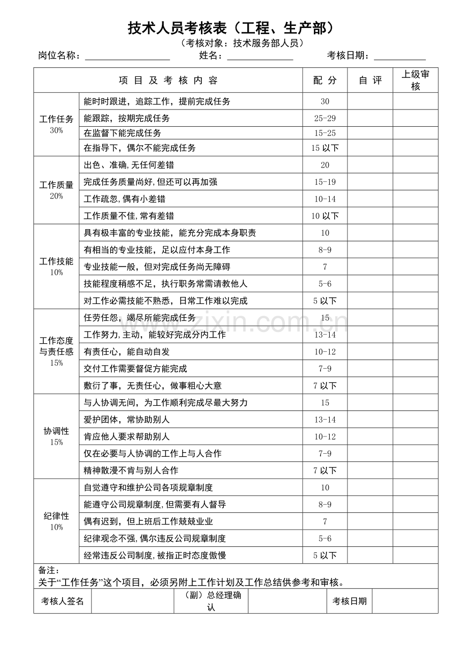 员工绩效考核表格.doc_第2页