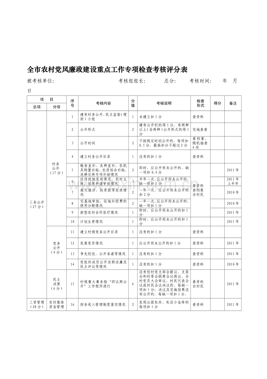 农廉检查考核评分表..doc_第1页