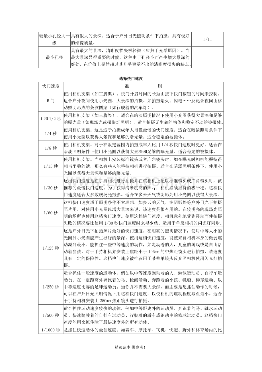 摄影入门-光圈与快门最佳配合值.doc_第2页