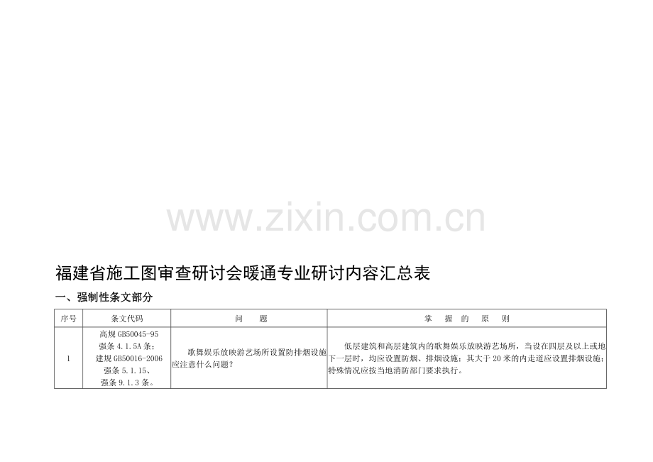 福建省施工图审查研讨会纪要(暖通20100.doc_第1页