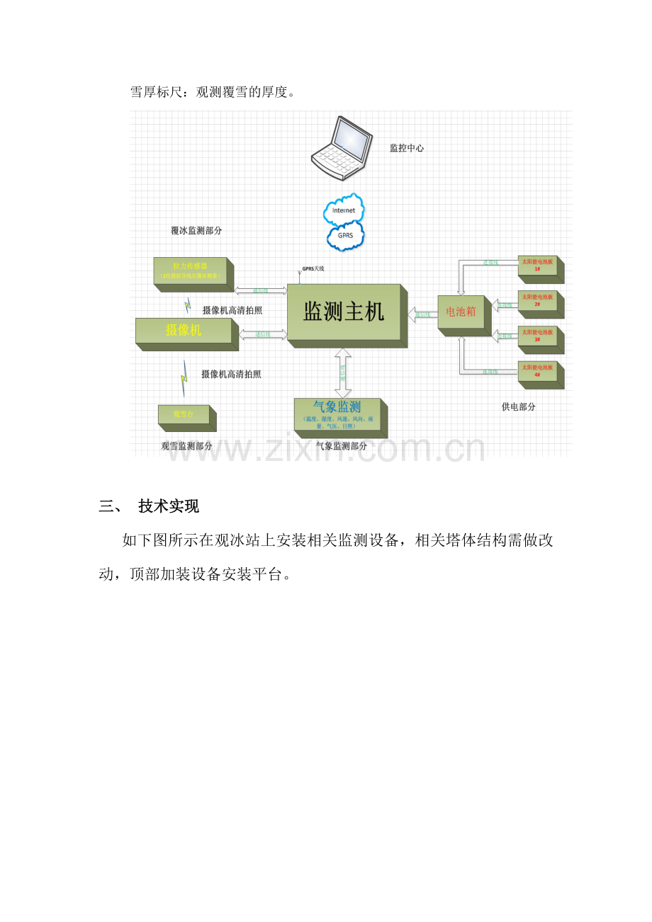 自动观冰站技术方案.doc_第2页