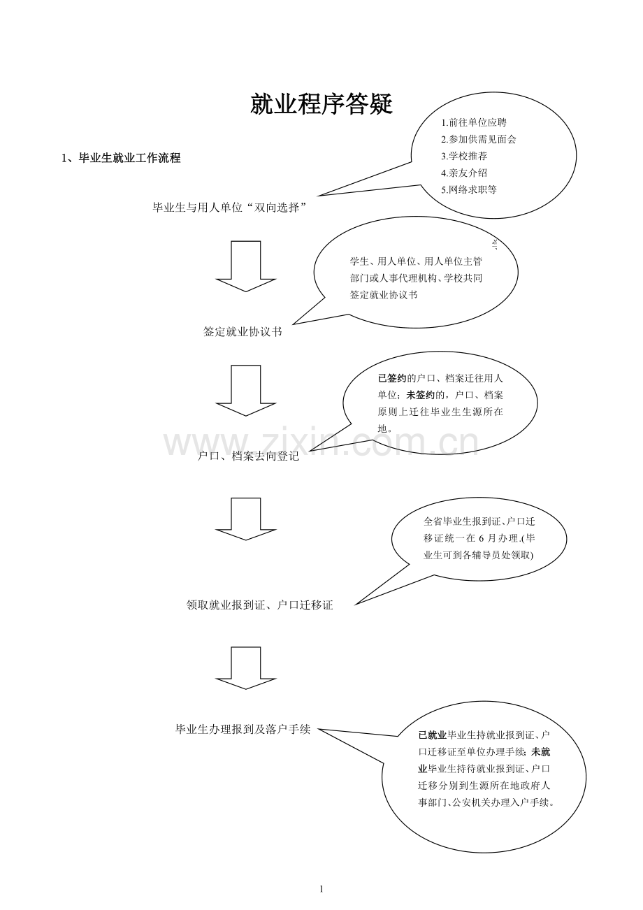 就业程序-协议书使用、报到证等使用答疑.doc_第1页