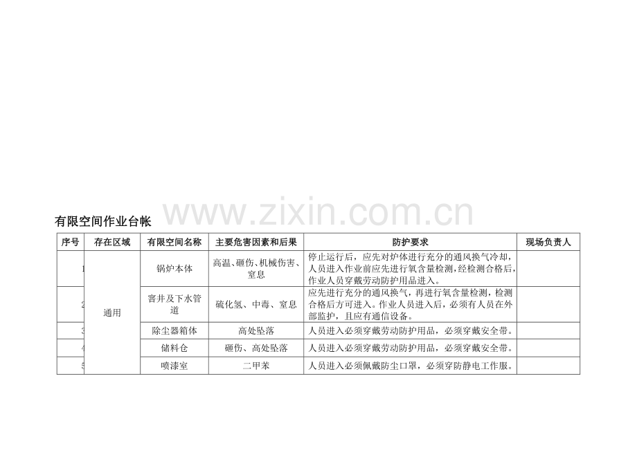 有限空间作业管理台帐.doc_第1页