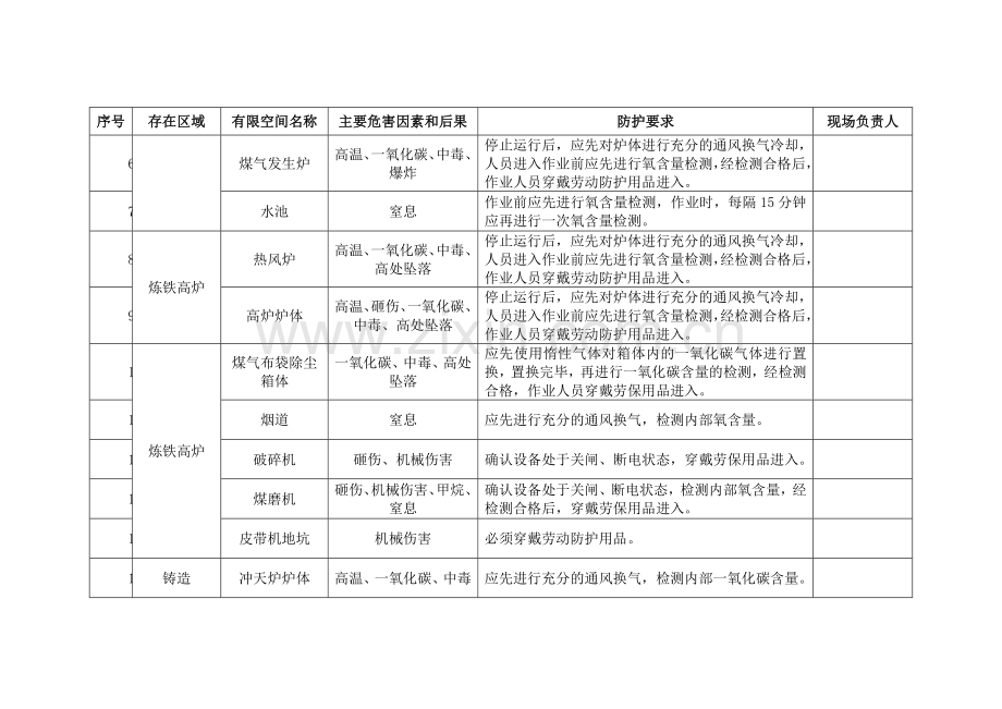 有限空间作业管理台帐.doc_第2页