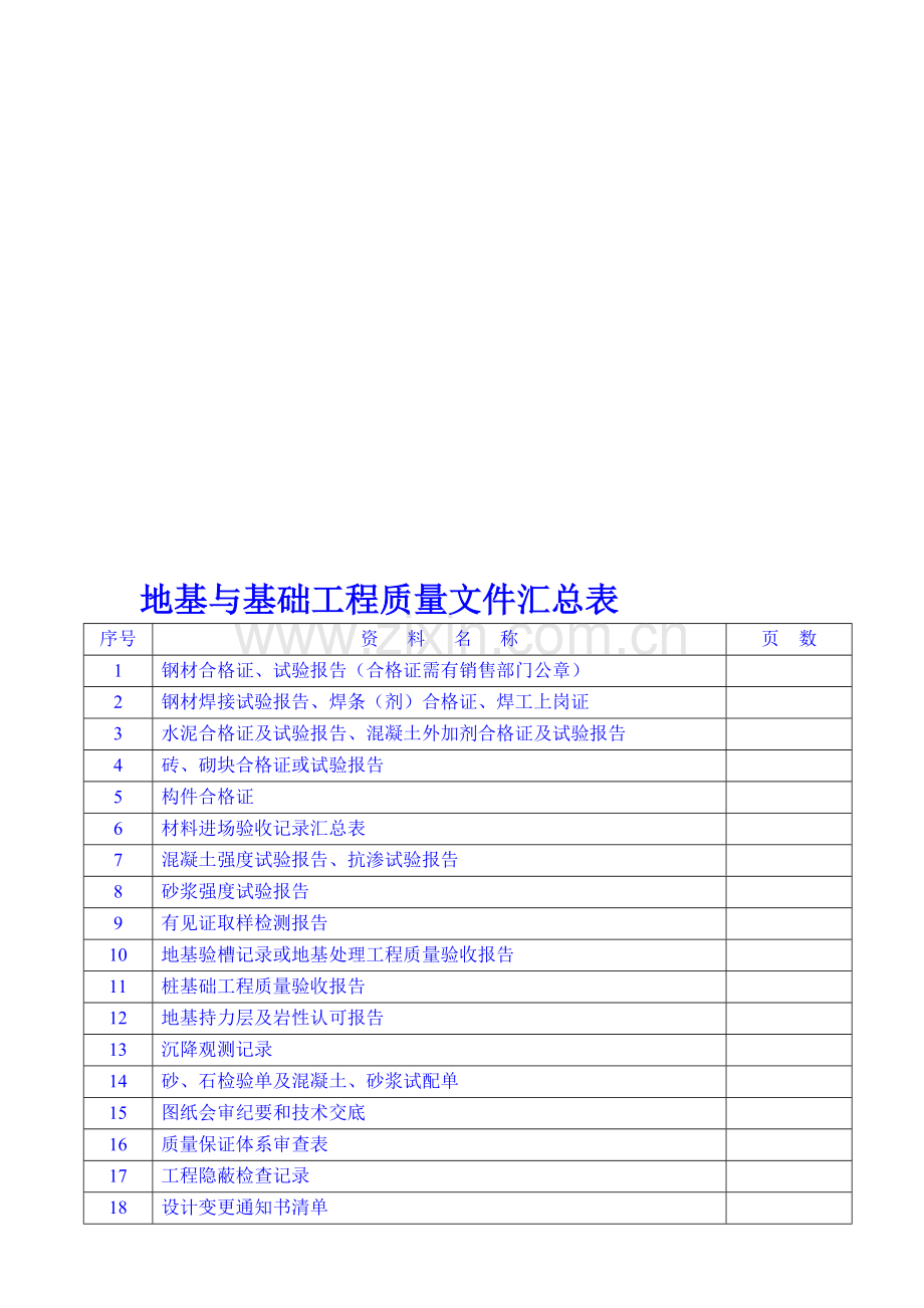地基与基础分部工程质量验收报告.doc_第1页
